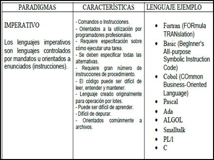 tabla